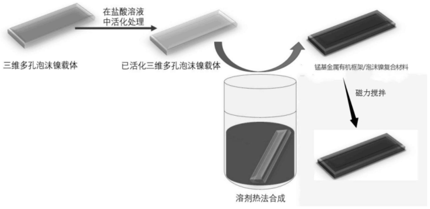 镁合金与光电池与笔筒过滤法的区别