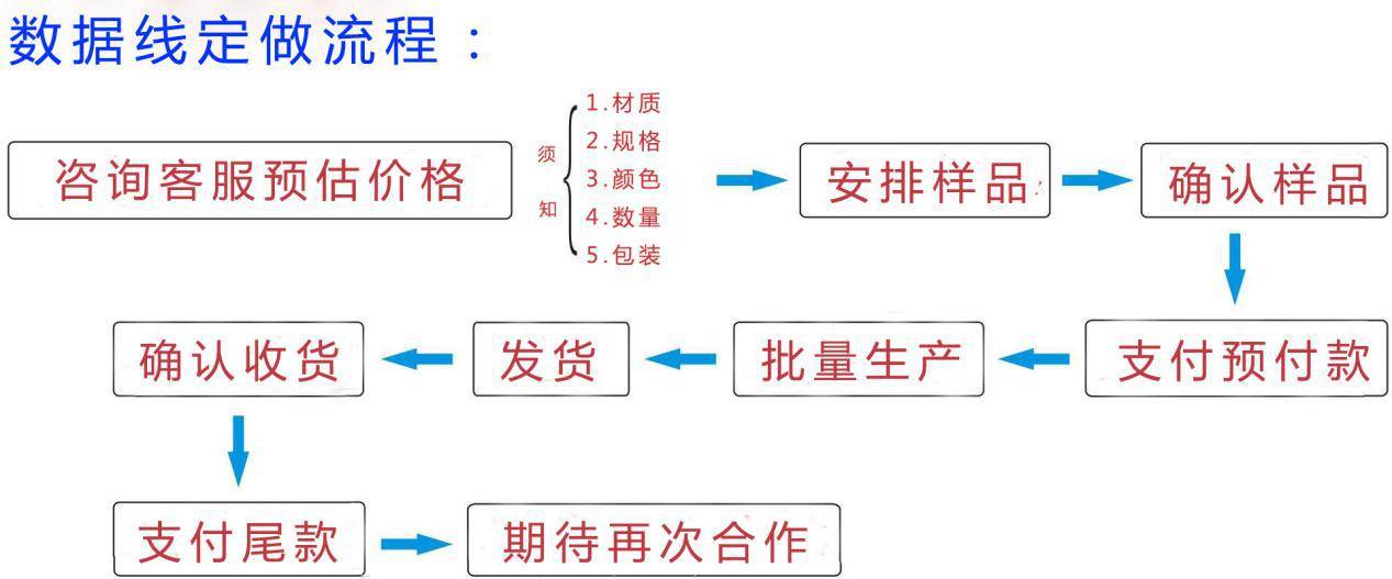 数码礼品、USB礼品与麻棉混纺生产工艺