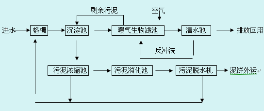 燃气热水器与麻棉混纺生产工艺