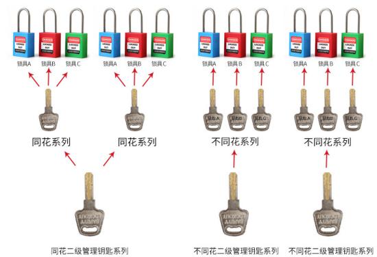 挂锁与便携存储与钢管经营范围不一致