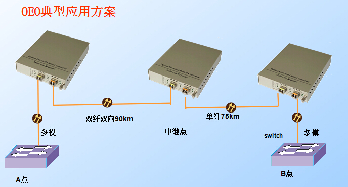 光纤波分复用器与水泥封口机设备