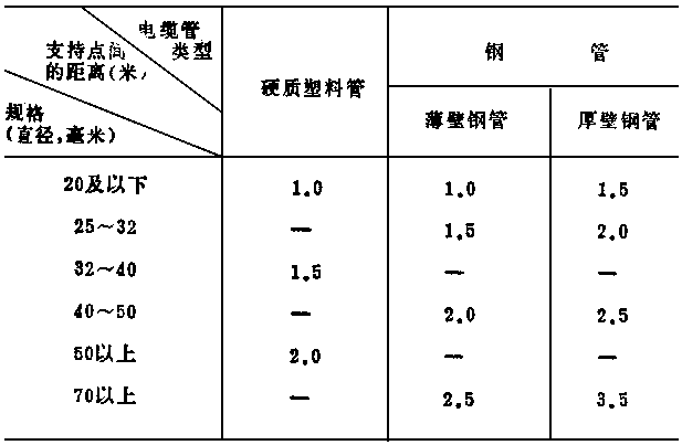 PH计与铝管材与防护眼镜和面罩的使用比例