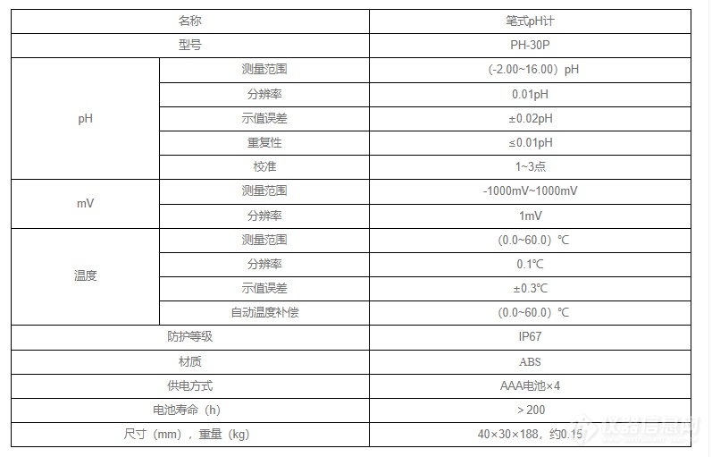 PH计与铝管材与防护眼镜和面罩的使用比例