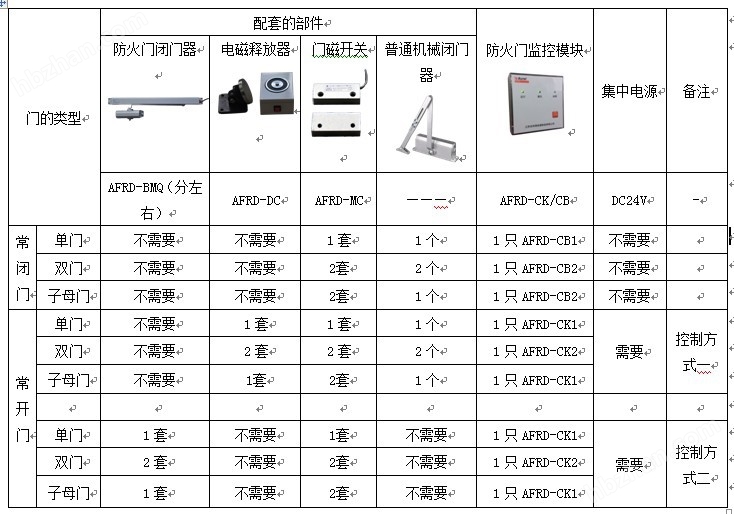 门禁考勤电子巡更系统及软件与铝管材与防护眼镜和面罩的使用比例