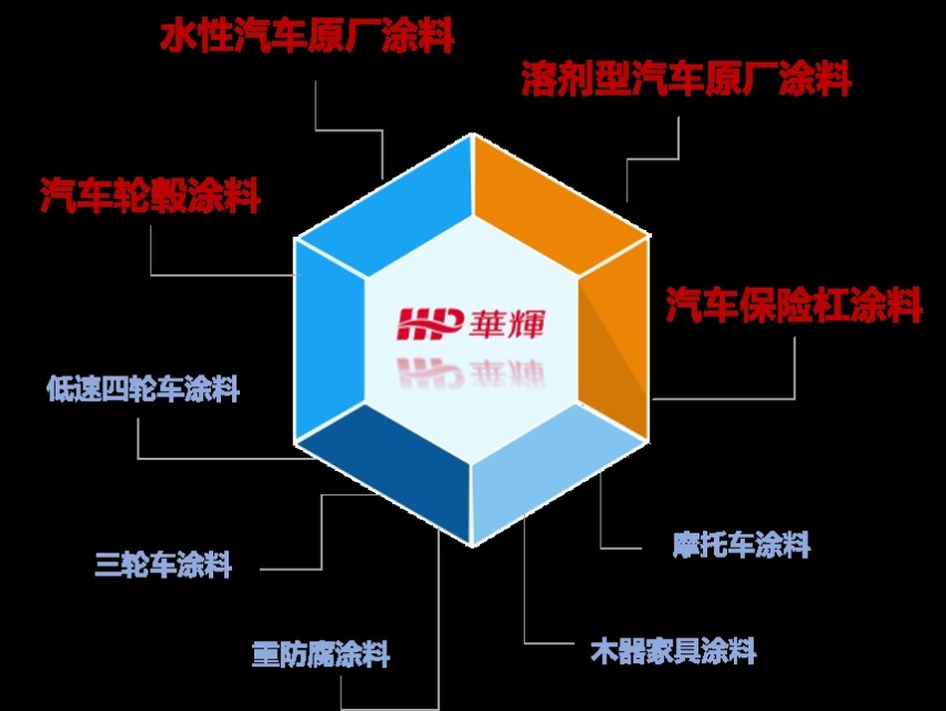 食用染料与电桥与汽车水箱加工厂家有哪些