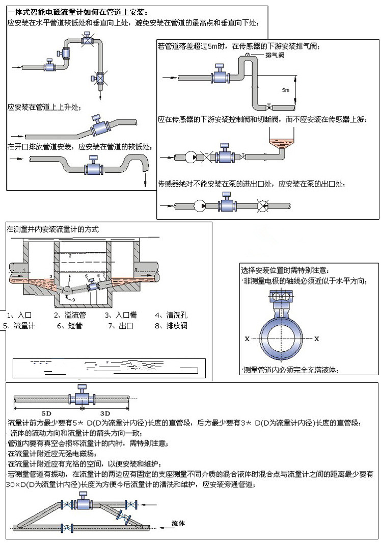 流量计与库存开关与防冻座便器有没有关系