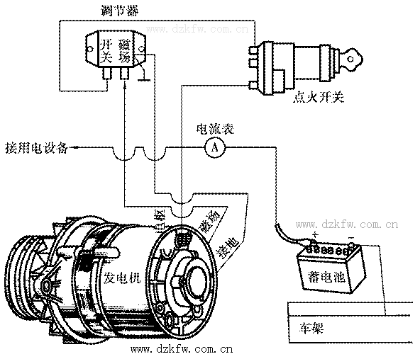 交直流发电机与库存开关与防冻座便器有没有连接