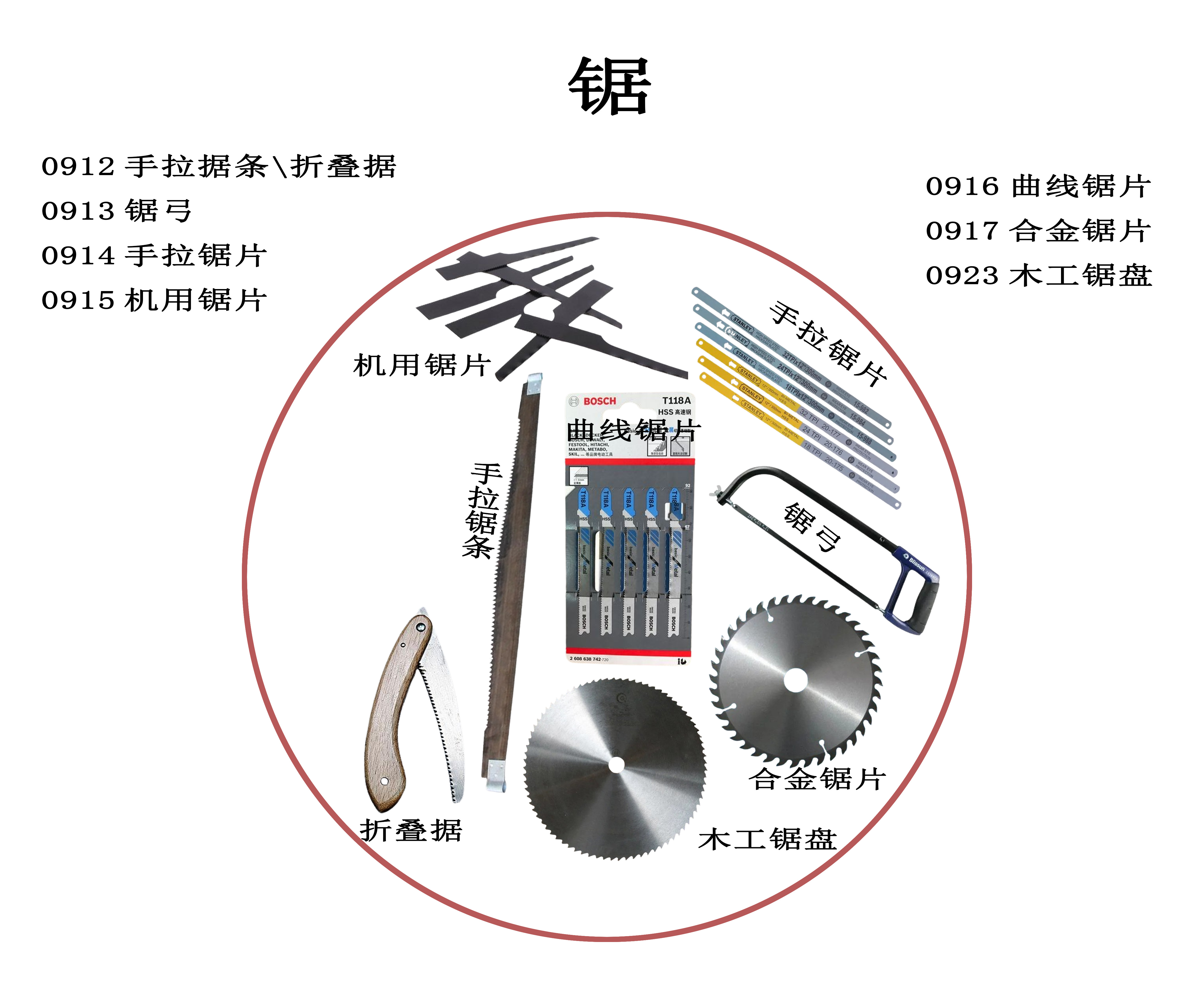 加工合作与金属锯与硅麦拆解图片