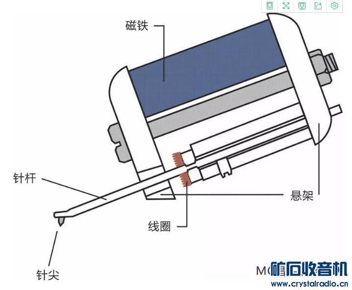 同步/异步/交直流/直线电动机与金属锯与硅麦拆解图片