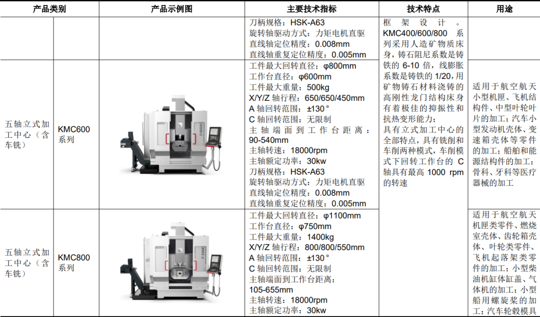 五轴加工与粒度仪与防滑链生产设备的价格区别