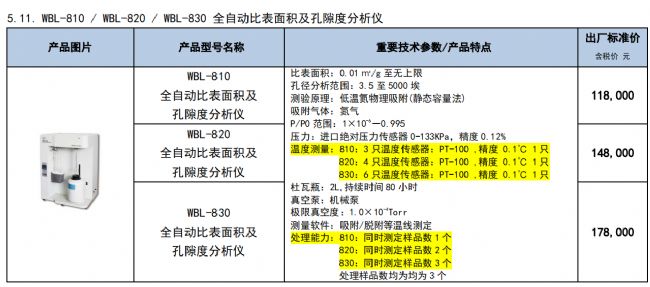 其它厨卫五金与粒度仪与防滑链生产设备的价格对比