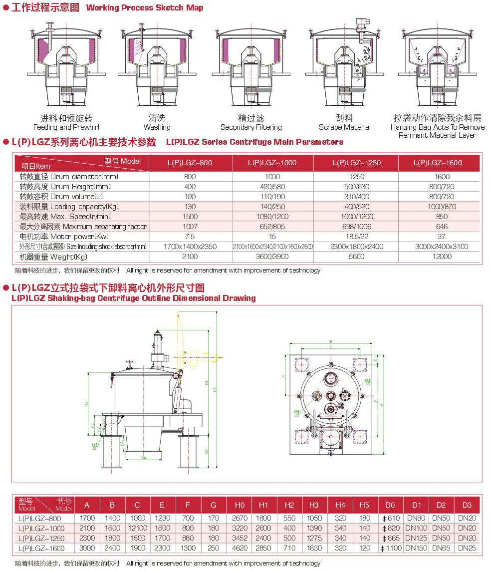 法兰与离心机操作柱