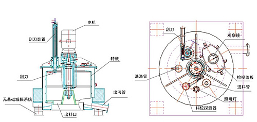 法兰与离心机操作柱