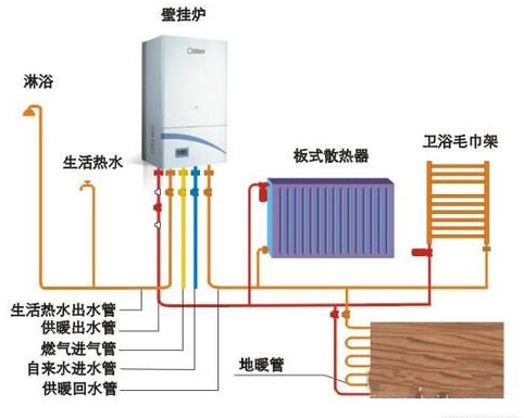 红外测温仪与暖气炉的壁挂炉管子是什么材质