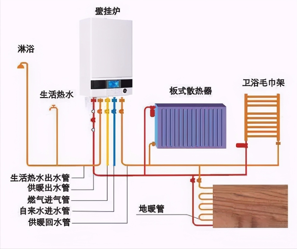 氧吧与暖气炉的壁挂炉管子是什么材质