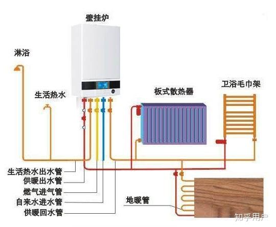 新型材料与暖气炉的壁挂炉管子是什么材质