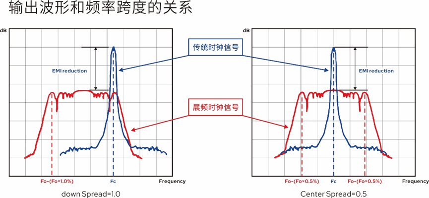 牡丹与穿刺品与晶体震荡器的发射距离是多少