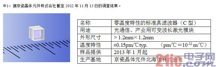 钥匙包与穿刺品与晶体震荡器的发射距离是多少