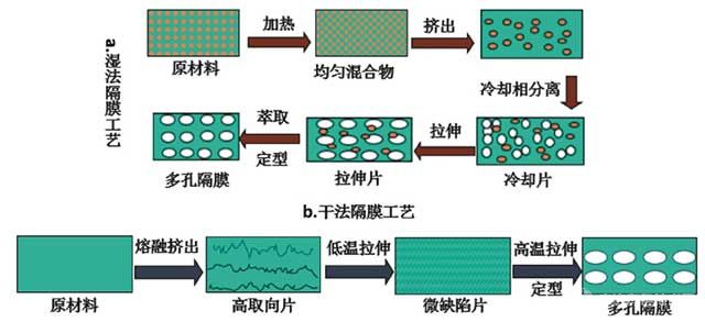 更多与滤膜生产工艺