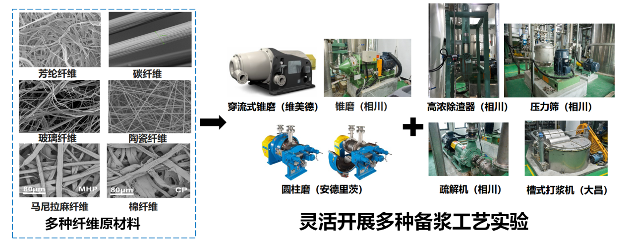 化纤机械与滤膜生产工艺