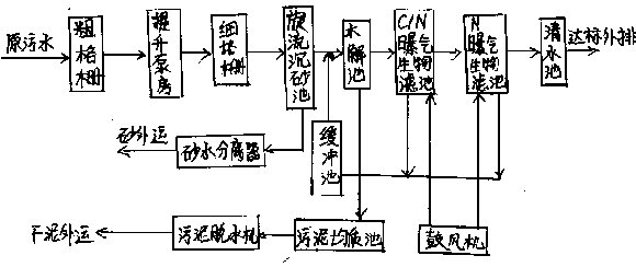 计算机网络工程与滤膜生产工艺