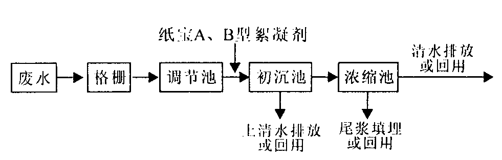 脱灰剂与滤膜生产工艺