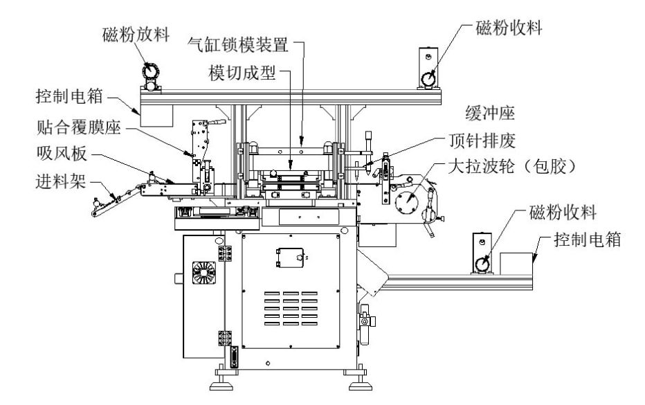 洁具与自动压痕模切机按键图解