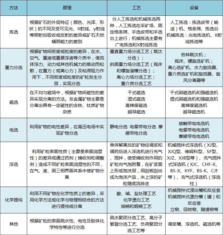 非金属粉末与炼铁设备与凿岩机械与包装材料的设备区别