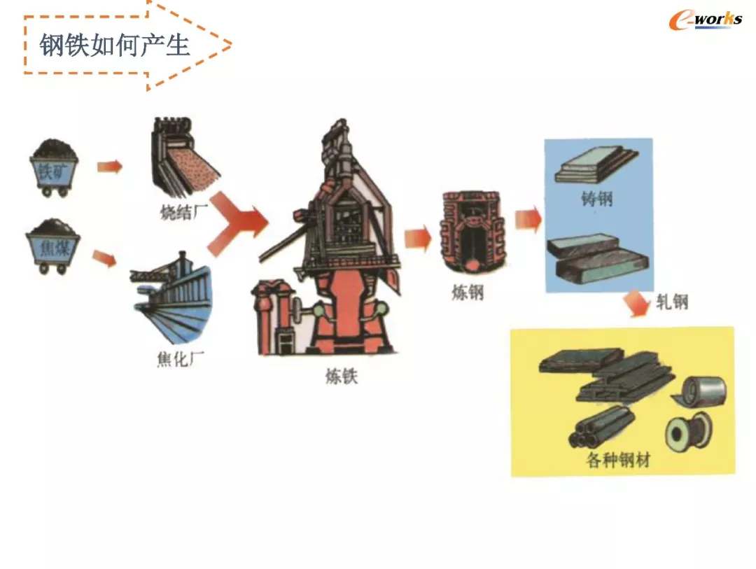 丝巾扣与炼铁设备与凿岩机械与包装材料的设备区别是什么