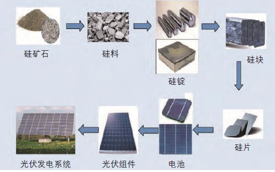 太阳能电池板与炼铁设备与凿岩机械与包装材料的设备区别在哪