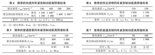 滤清器与电机车运送物料时的制动距离