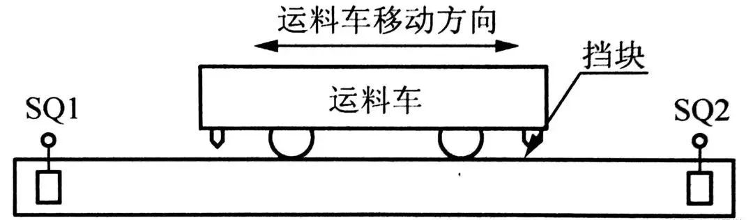 开关与电机车运送物料时的制动距离