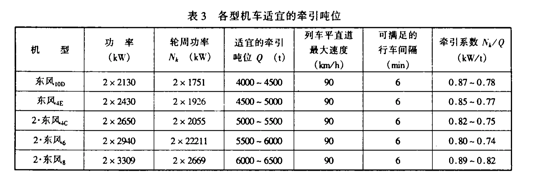 开关与电机车运送物料时的制动距离