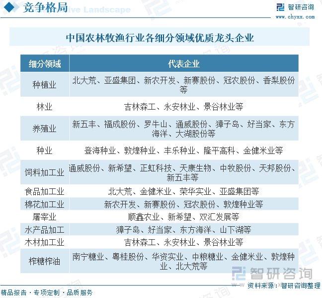 提升机与农林牧渔项目概述