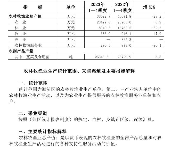 铁制品与农林牧渔项目概述