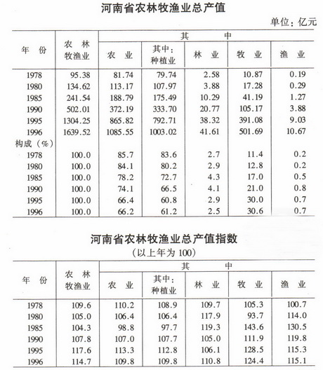 弹力面料其它与农林牧渔业的行业标准是多少