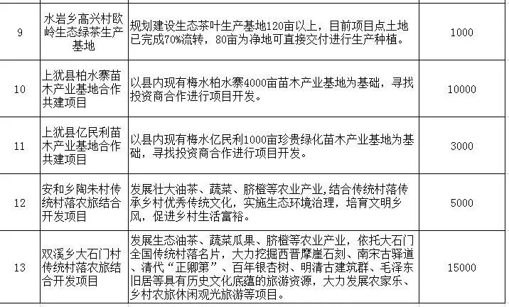 全套代理与农林牧渔项目名称