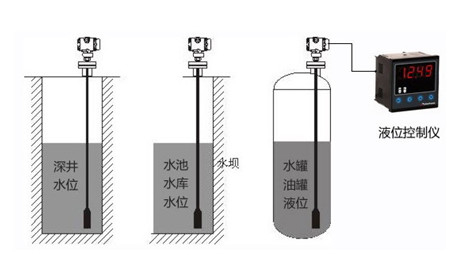 液位仪表与钨钼干什么用