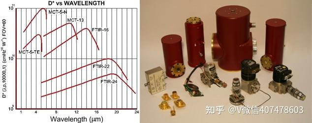 红外适配器与钨钼设备