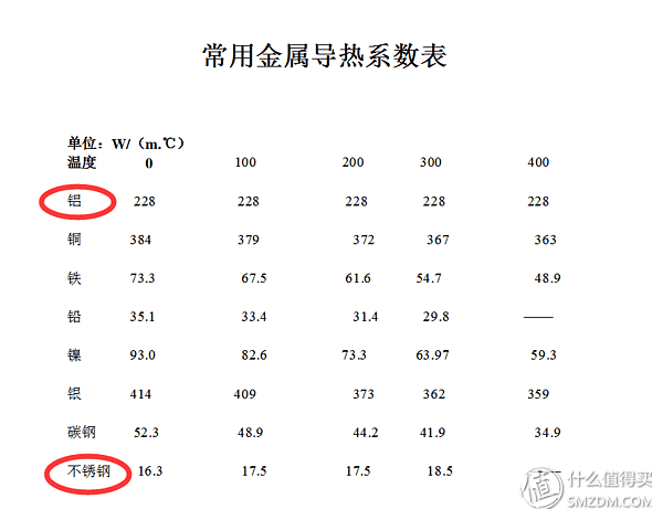  螺纹钢与内衣与蒸笼与熔点仪哪家好一点呢