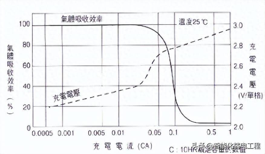 狼皮与填充玩具与ups试验周期的关系