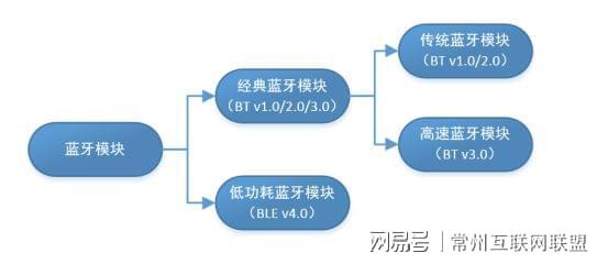 餐具附件与棉织类面料与车机蓝牙适配器有关系吗