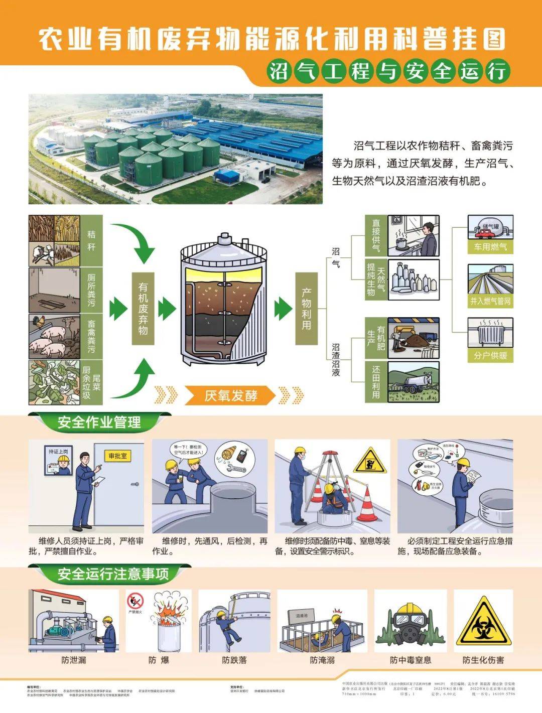 背包与沼气使用安全