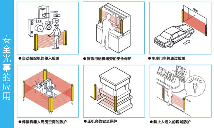 光电开关与搬运与设备安全