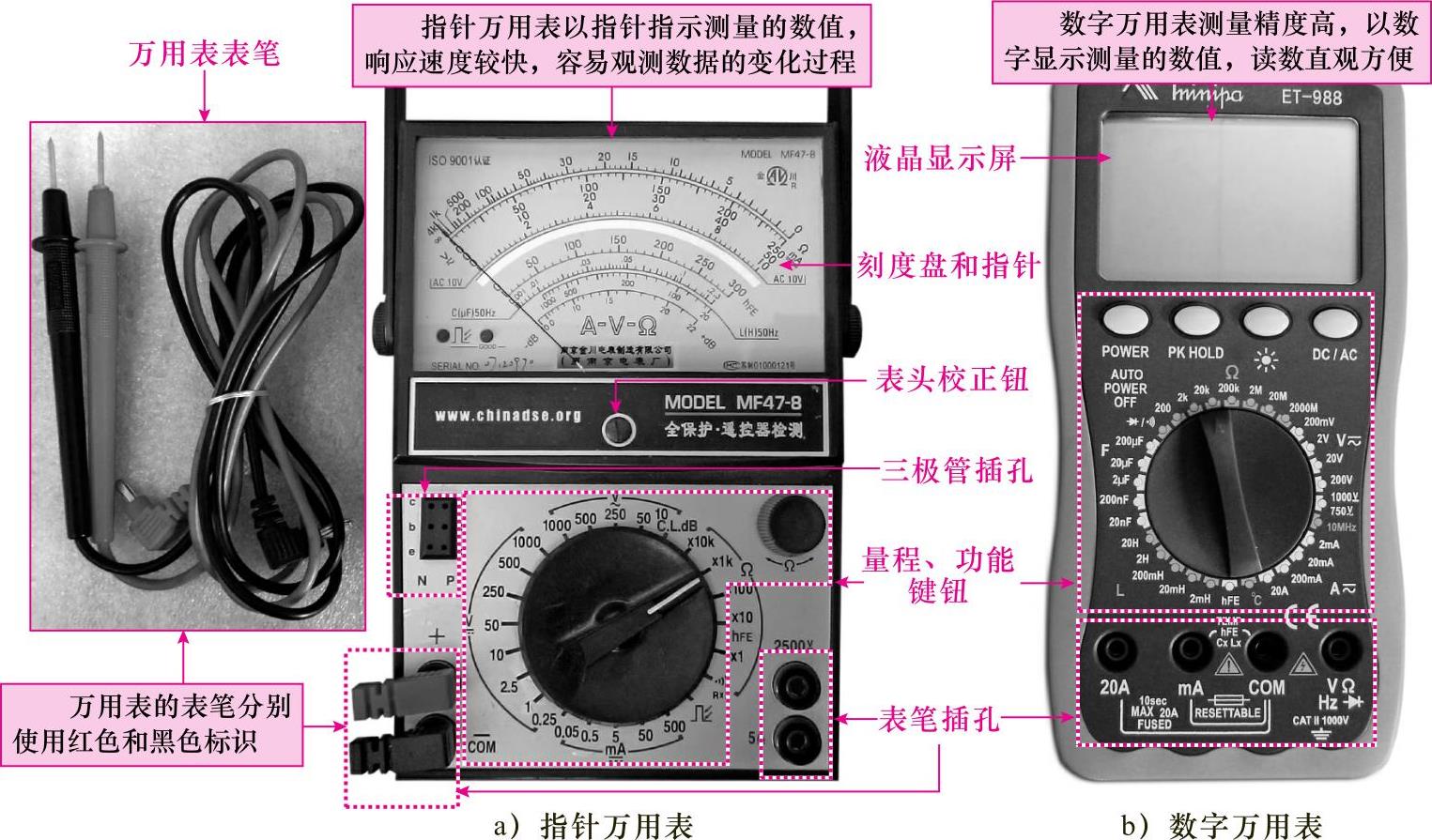 涂料网与万用表读取