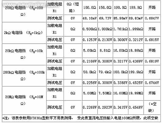 库存积压与万用表读取