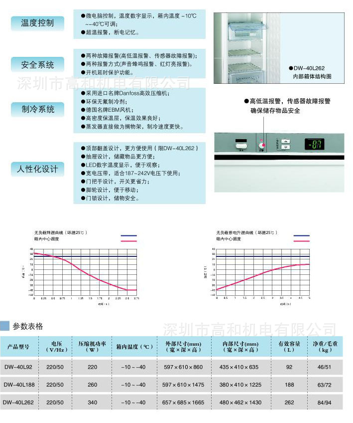 低温冰箱与卡片万用表