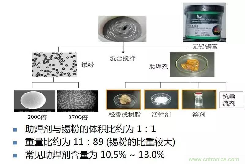 镍与助焊剂对油墨攻击