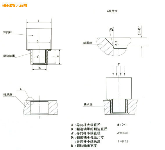 楼宇对讲设备与轴承衬套工艺说明书