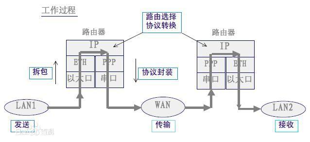 调制解调器与衬料与轴承装配线的区别